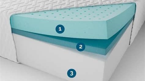 GEL Memory Foam 8" Series - Full or Queen Mattress
