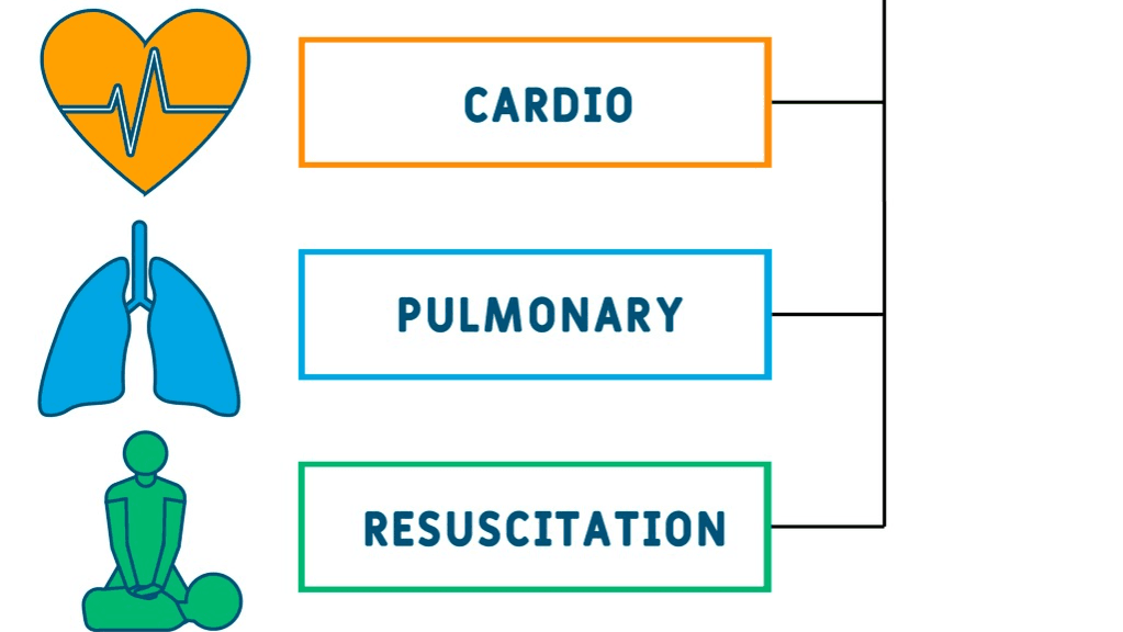 First Aid & CPR Training Instructor Certification