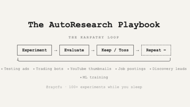 Complete AutoResearch Playbook for your workflow